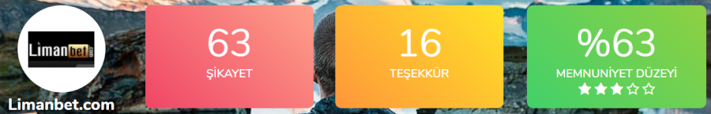 limanbet-sikayeti
